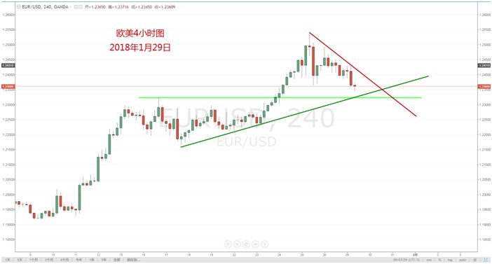 【技术分析】01月30日每日汇市分析解盘 - 5