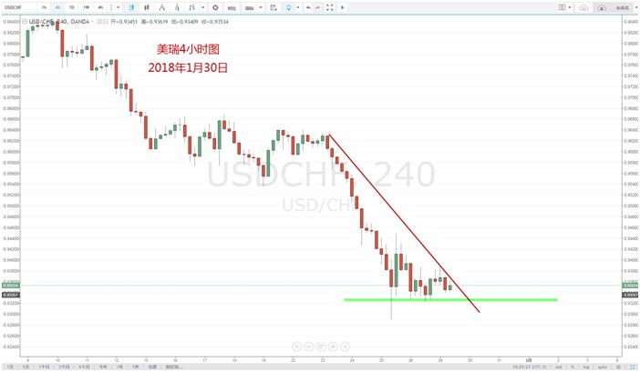 【技术分析】01月30日每日汇市分析解盘 - 8
