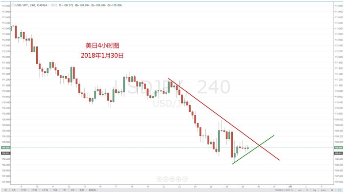 【技术分析】01月30日每日汇市分析解盘 - 6