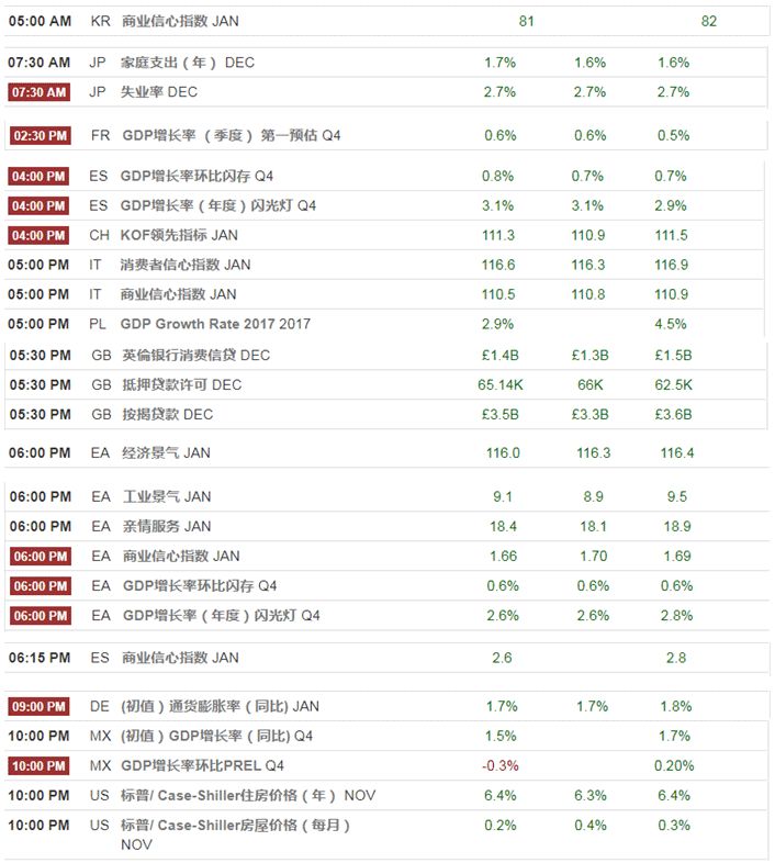 【技术分析】01月30日每日汇市分析解盘 - 1