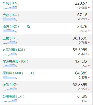 【股市分析】2020年02月03日股市解盘 - 1