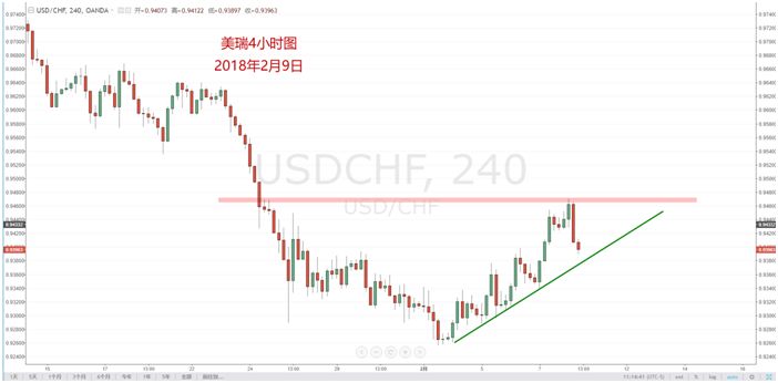 【技术分析】02月09日每日汇市分析解盘 - 9