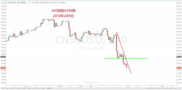 【技术分析】02月09日每日汇市分析解盘 - 15