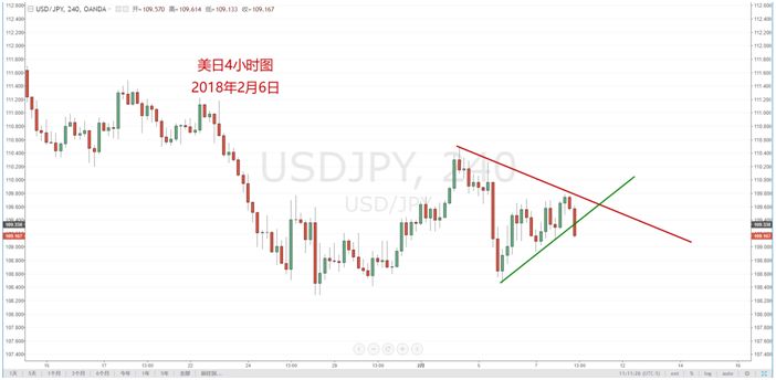 【技术分析】02月09日每日汇市分析解盘 - 7