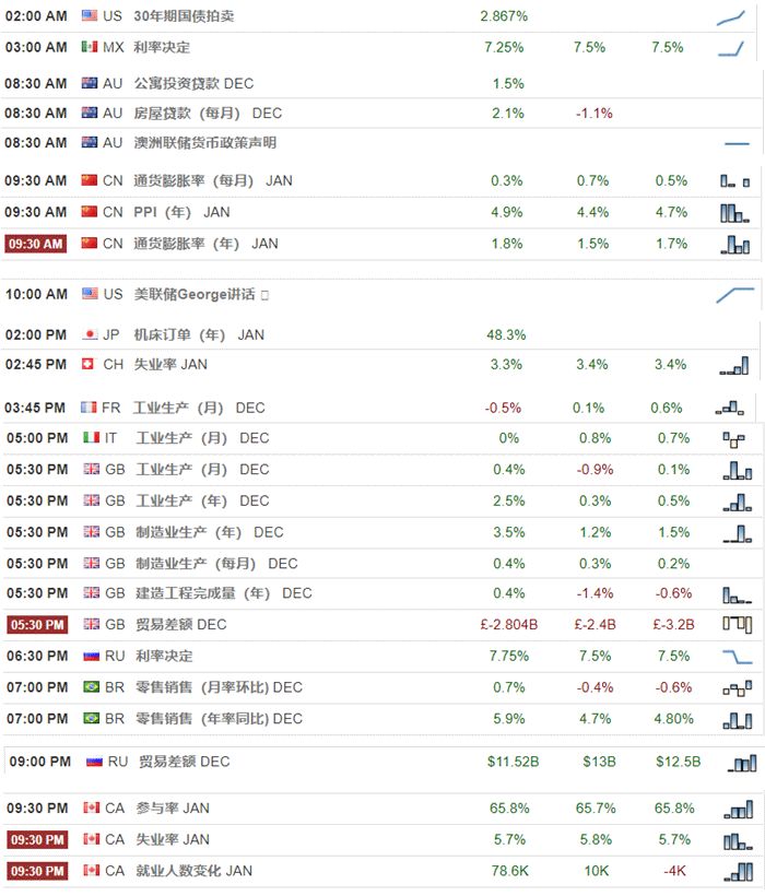 【技术分析】02月09日每日汇市分析解盘 - 1