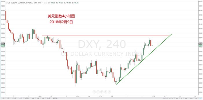 【技术分析】02月09日每日汇市分析解盘 - 3