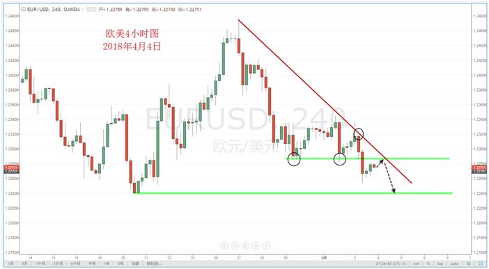 【技术分析】04月04日每日汇市分析解盘 - 3