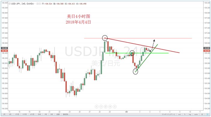 【技术分析】04月04日每日汇市分析解盘 - 4