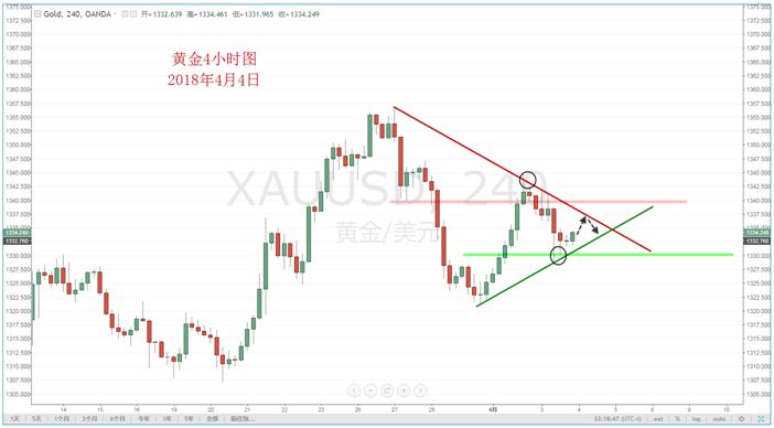 【技术分析】04月04日每日汇市分析解盘 - 7