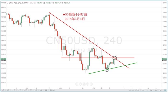 【技术分析】04月04日每日汇市分析解盘 - 8