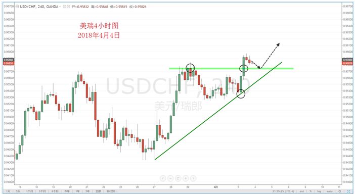 【技术分析】04月04日每日汇市分析解盘 - 5