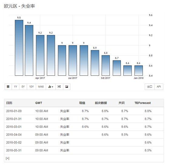 市场鸡肋—欧央行加大力度（图） - 1