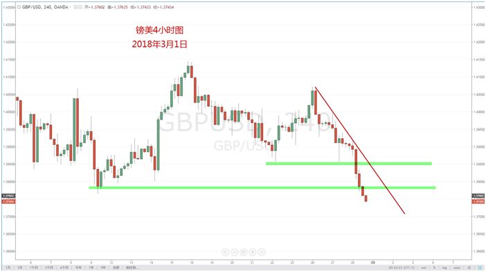 【技术分析】03月01日每日汇市分析解盘 - 10