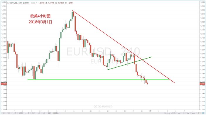 【技术分析】03月01日每日汇市分析解盘 - 5