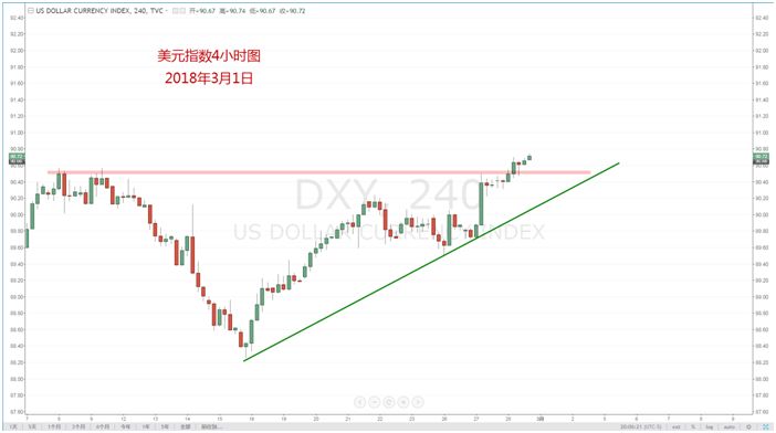 【技术分析】03月01日每日汇市分析解盘 - 3