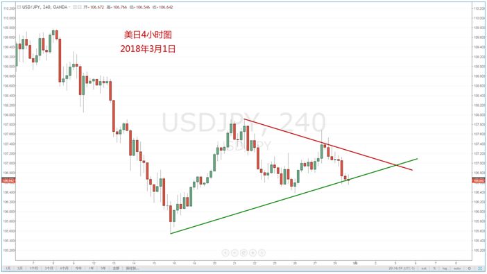 【技术分析】03月01日每日汇市分析解盘 - 6
