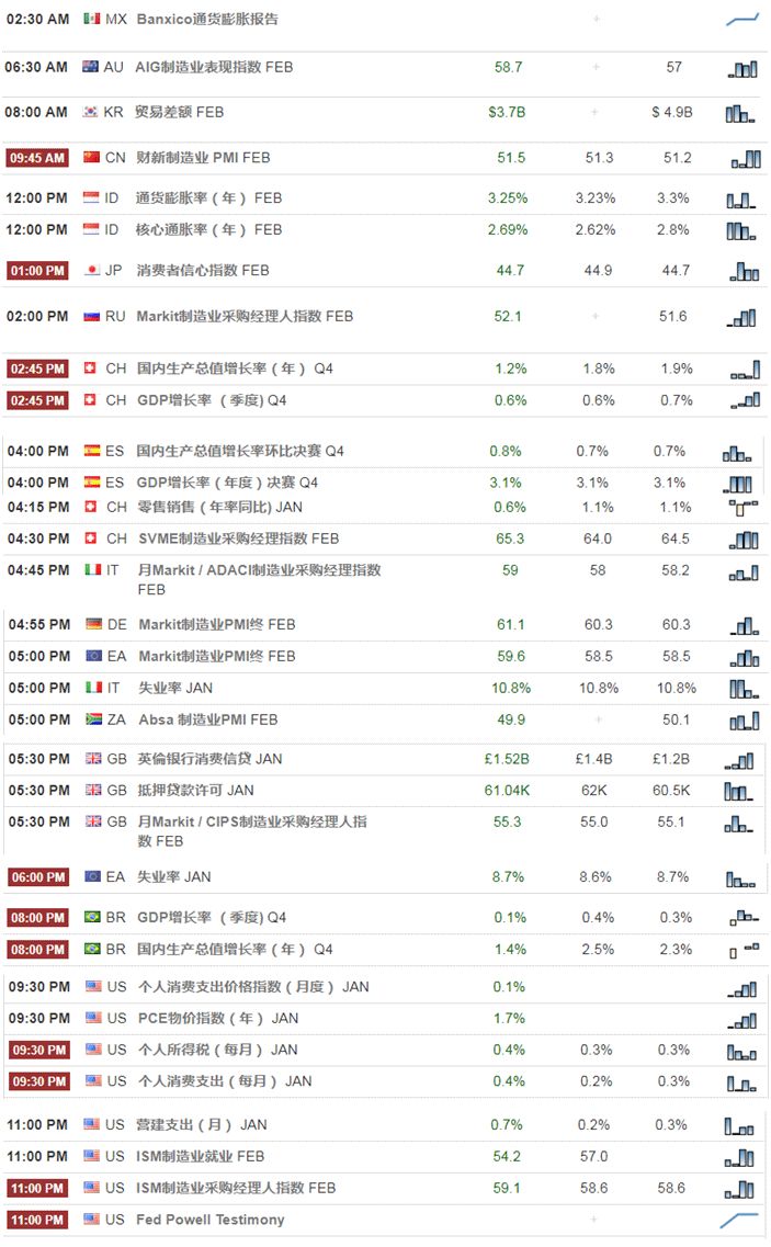 【技术分析】03月01日每日汇市分析解盘 - 1