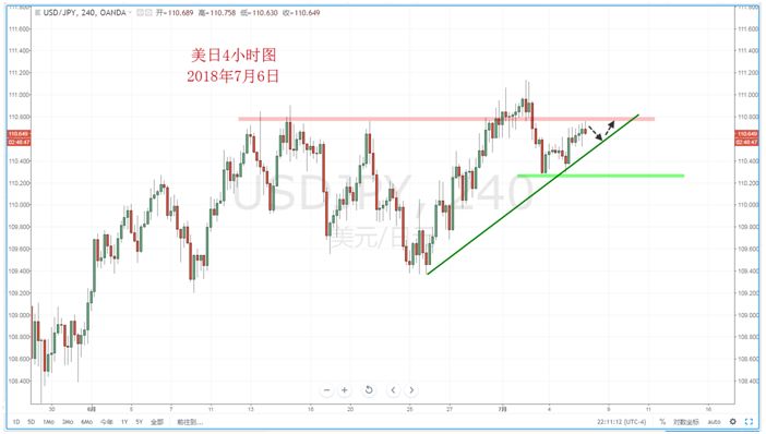 【技术分析】2018年07月06日汇市分析解盘 - 4