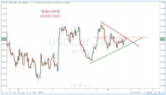 【技术分析】2018年07月06日汇市分析解盘 - 5