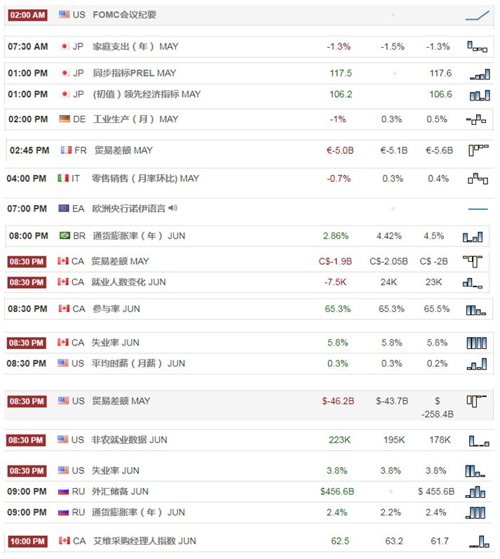 【技术分析】2018年07月06日汇市分析解盘 - 1
