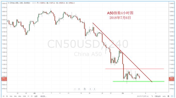 【技术分析】2018年07月06日汇市分析解盘 - 8