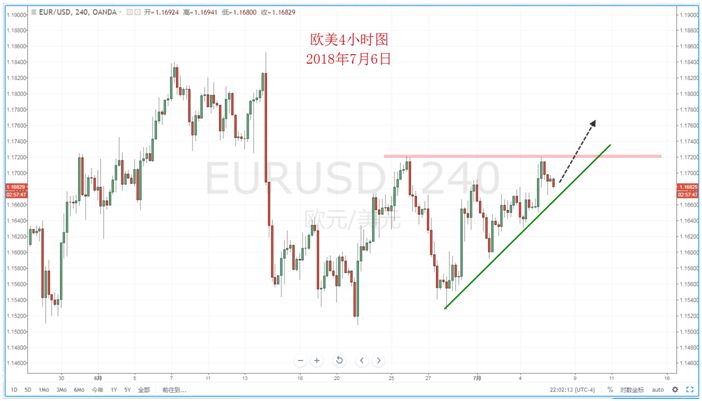 【技术分析】2018年07月06日汇市分析解盘 - 3