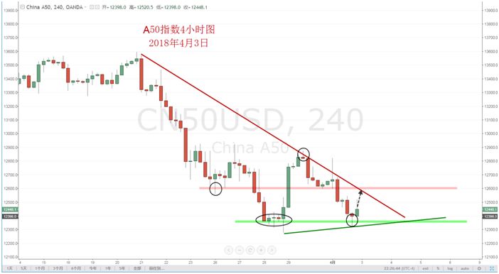 【技术分析】04月03日每日汇市分析解盘 - 8