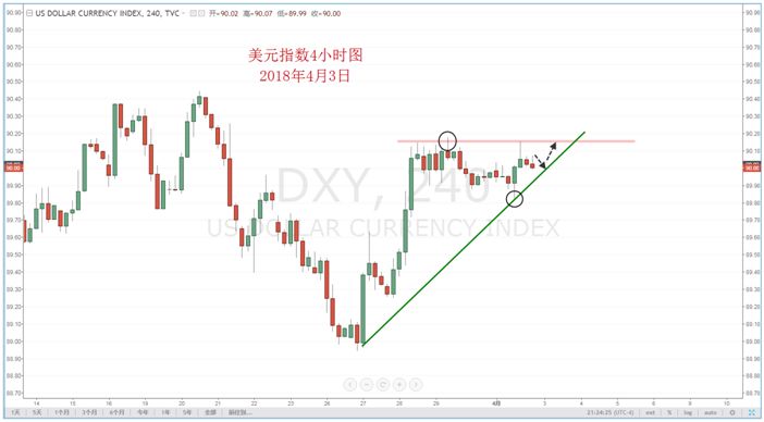 【技术分析】04月03日每日汇市分析解盘 - 2