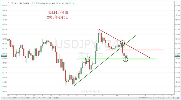【技术分析】04月03日每日汇市分析解盘 - 4
