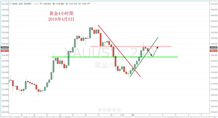 【技术分析】04月03日每日汇市分析解盘 - 7