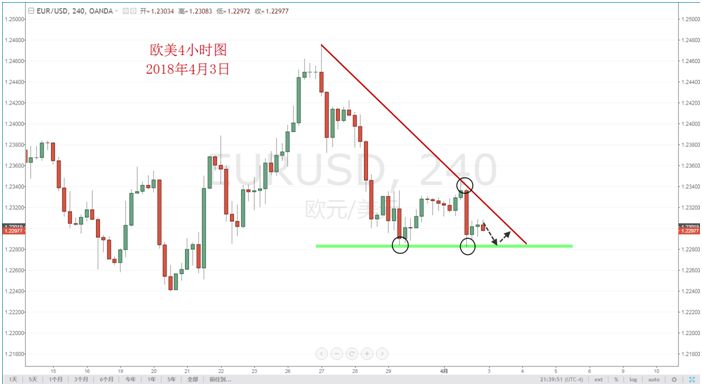 【技术分析】04月03日每日汇市分析解盘 - 3