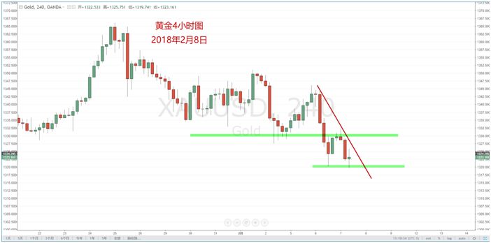 【技术分析】02月08日每日汇市分析解盘 - 13
