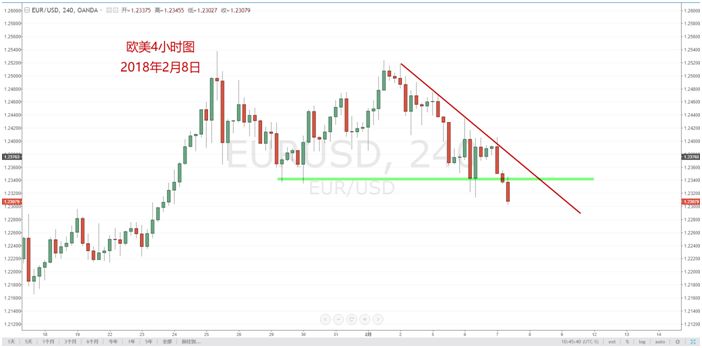 【技术分析】02月08日每日汇市分析解盘 - 5