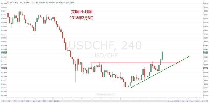 【技术分析】02月08日每日汇市分析解盘 - 9