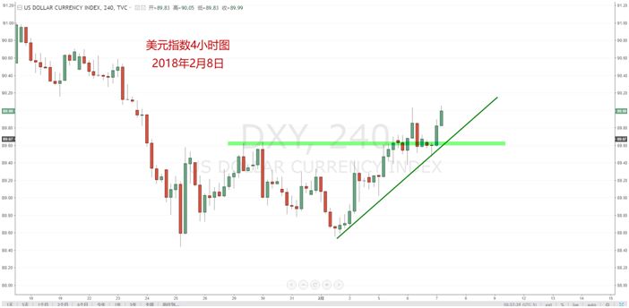 【技术分析】02月08日每日汇市分析解盘 - 3