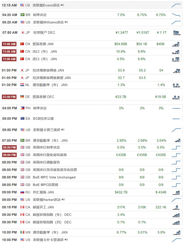 【技术分析】02月08日每日汇市分析解盘 - 1