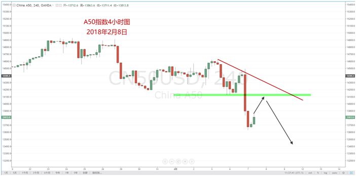 【技术分析】02月08日每日汇市分析解盘 - 15