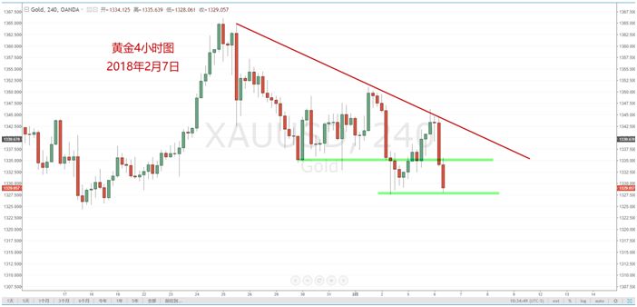 【技术分析】02月07日每日汇市分析解盘 - 13