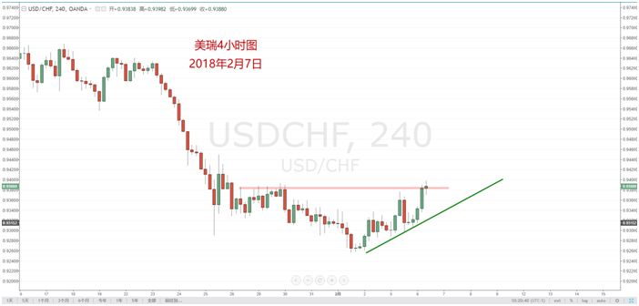 【技术分析】02月07日每日汇市分析解盘 - 9