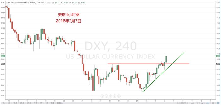 【技术分析】02月07日每日汇市分析解盘 - 3