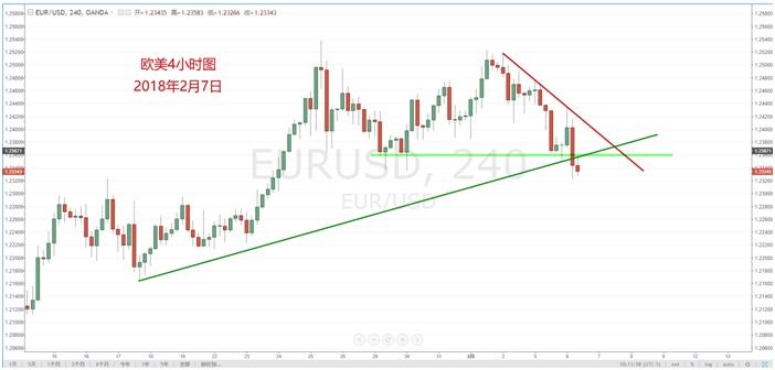 【技术分析】02月07日每日汇市分析解盘 - 5