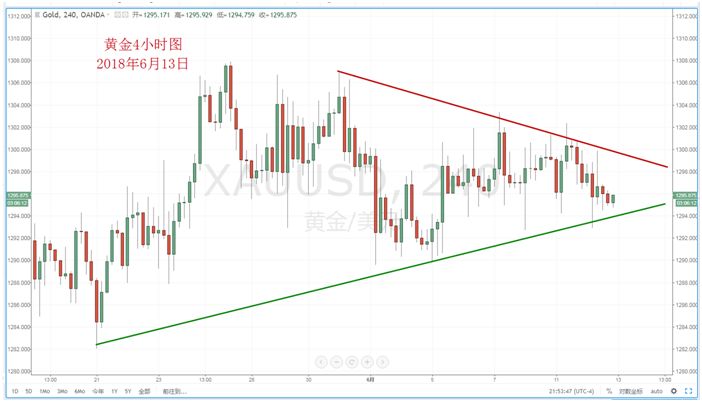 【技术分析】2018年06月13日汇市分析解盘 - 7
