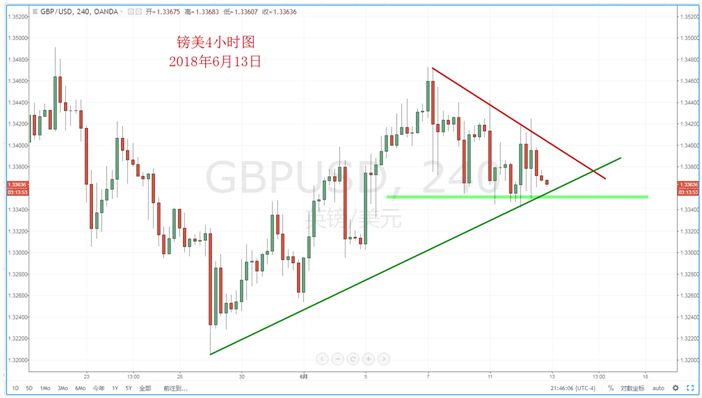 【技术分析】2018年06月13日汇市分析解盘 - 6