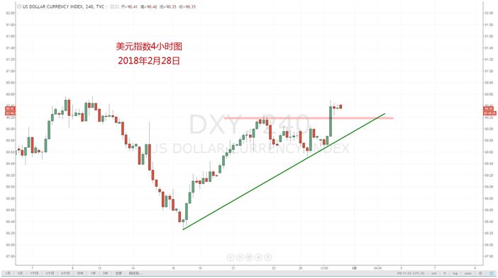 【技术分析】02月28日每日汇市分析解盘 - 3