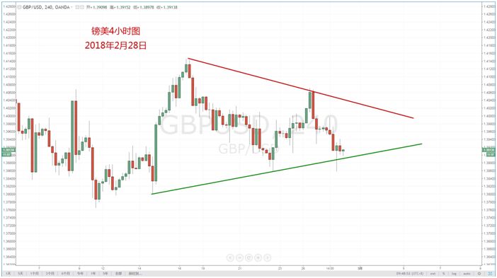 【技术分析】02月28日每日汇市分析解盘 - 11