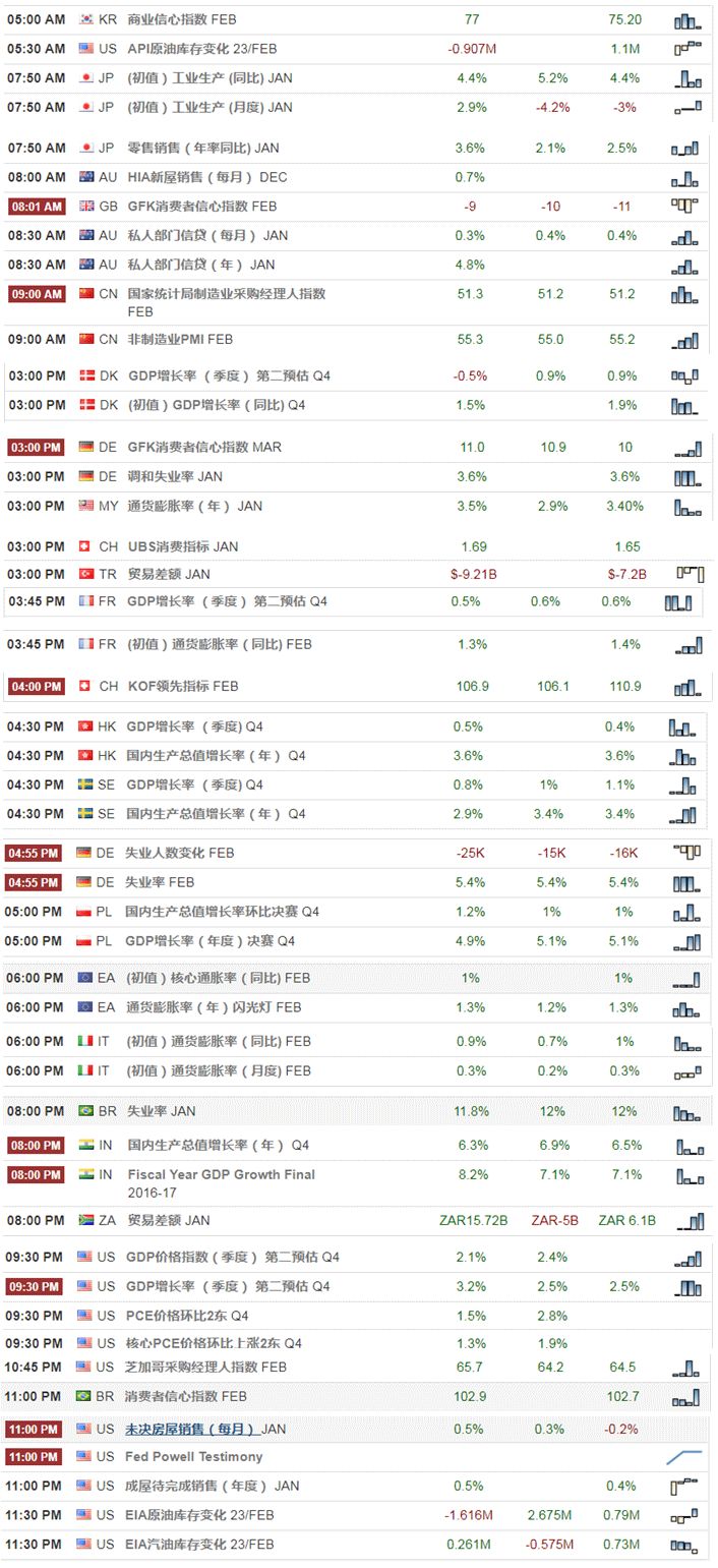 【技术分析】02月28日每日汇市分析解盘 - 1