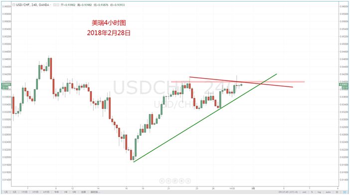 【技术分析】02月28日每日汇市分析解盘 - 9
