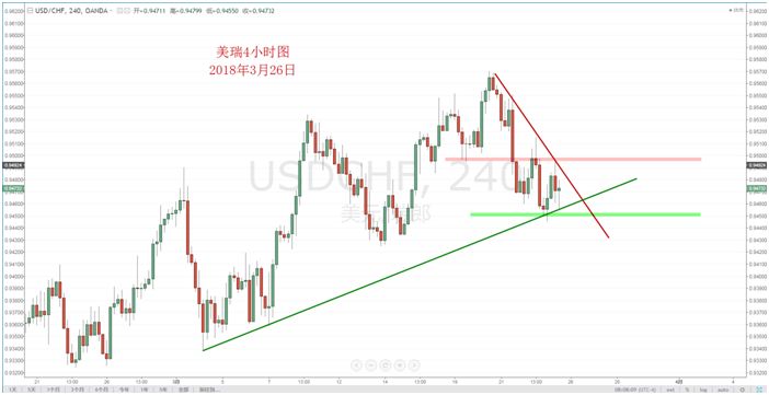 【技术分析】03月26日每日汇市分析解盘 - 5