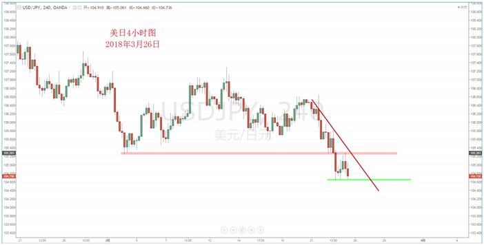 【技术分析】03月26日每日汇市分析解盘 - 4