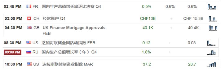 【技术分析】03月26日每日汇市分析解盘 - 1